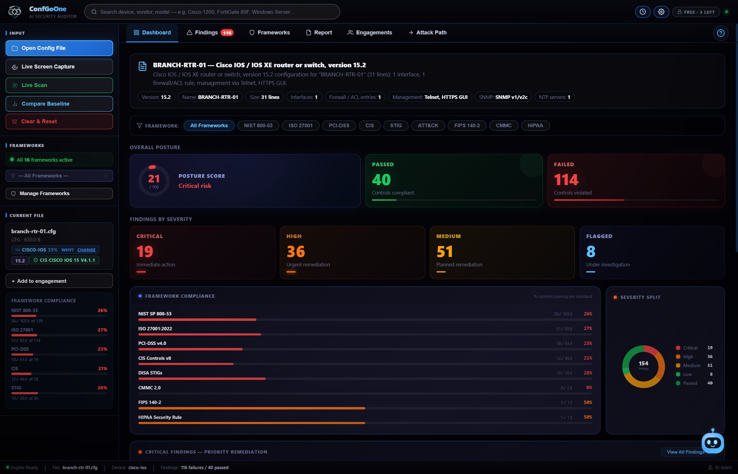 ConfGoOne dashboard with posture score and failures by severity